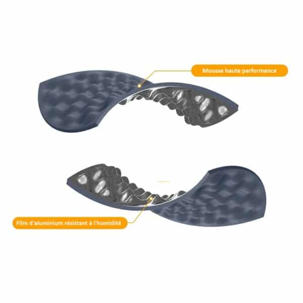 Matelas Randonnée Mousse Cellules Fermées