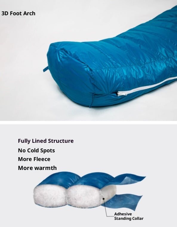 Sac De Couchage Compact Léger