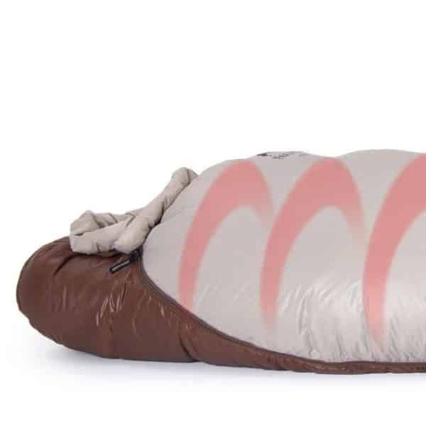 Sac De Couchage Nylon