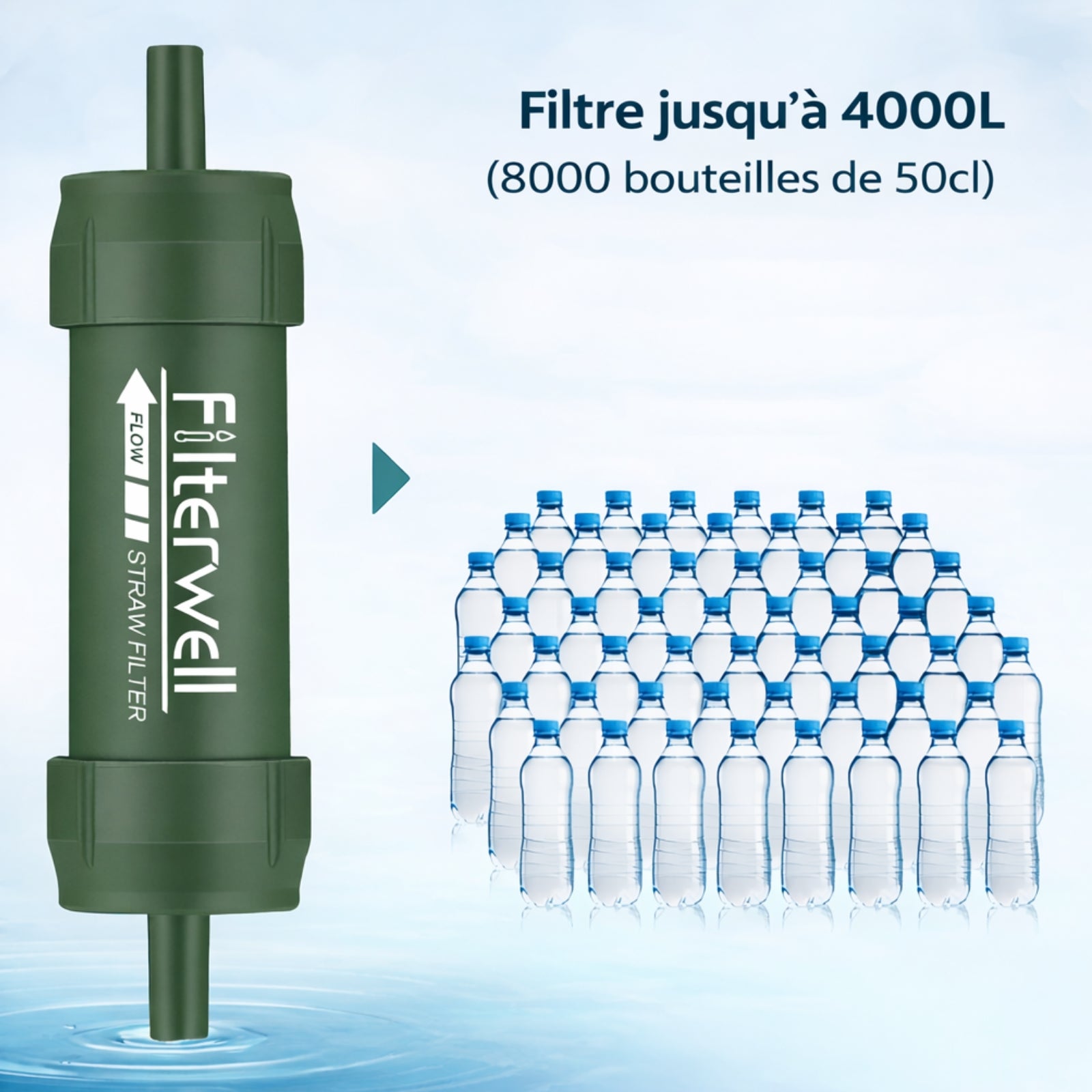 Filtre À Eau Sans Électricité