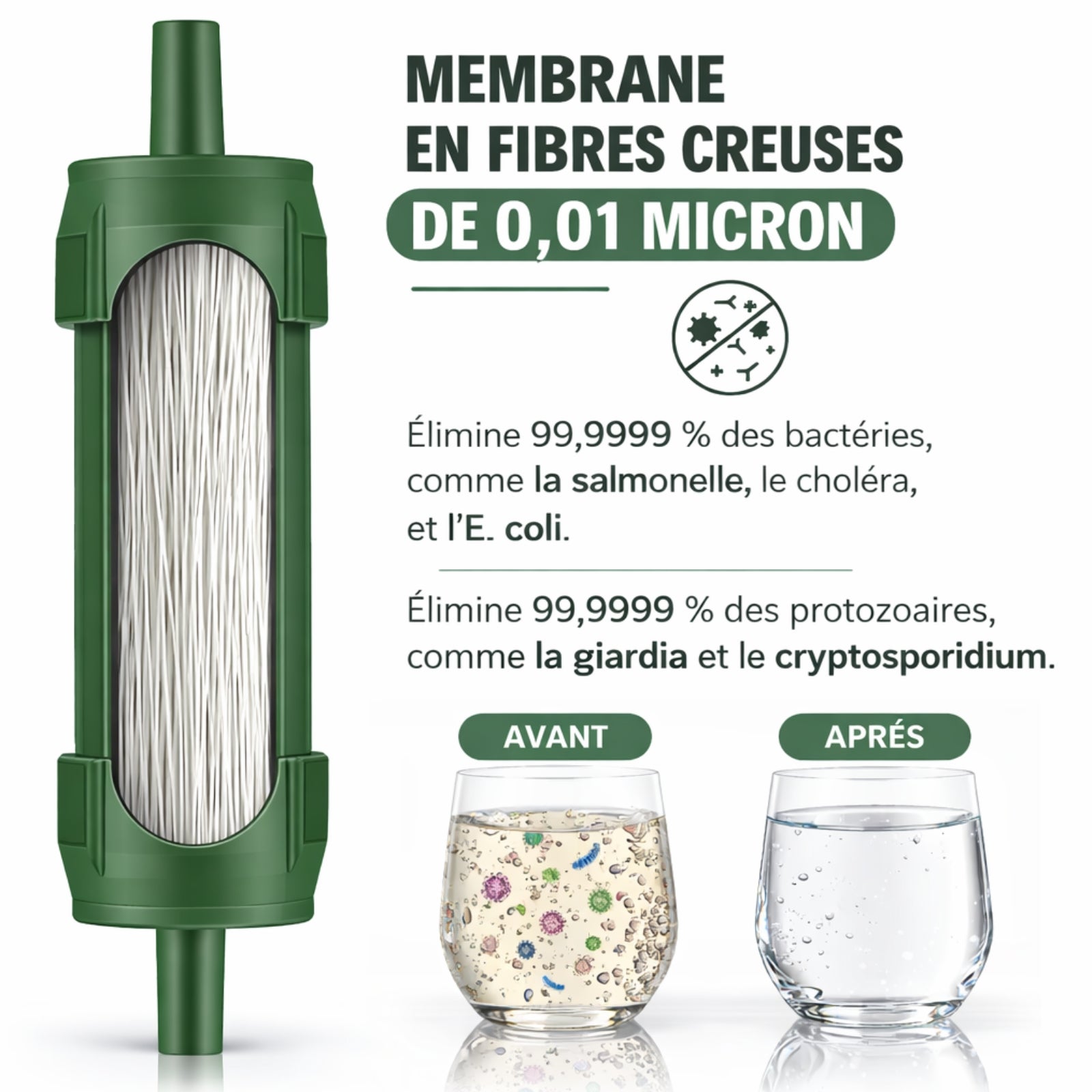 Filtre À Eau Sans Électricité