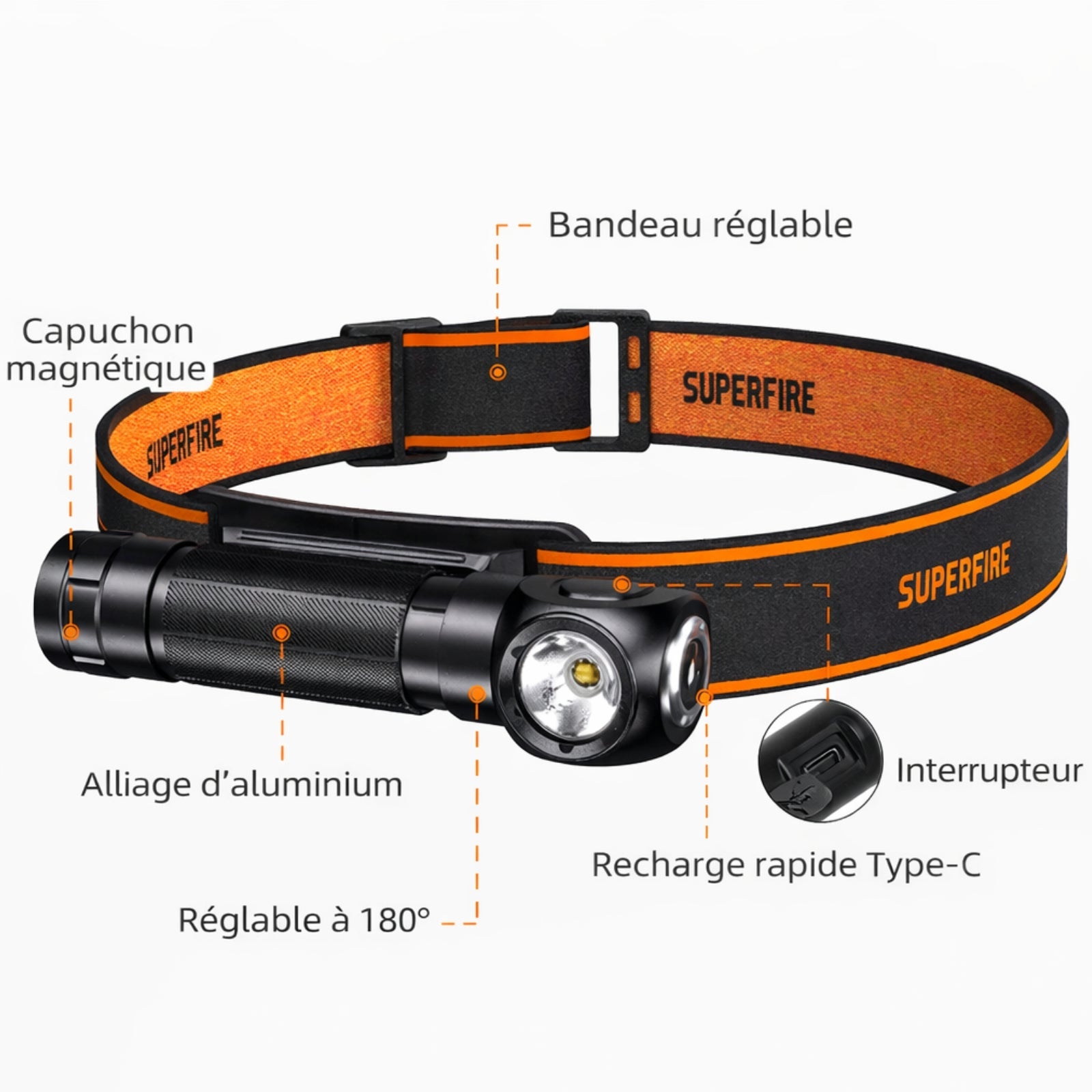Lampe Frontale 900 Lumens