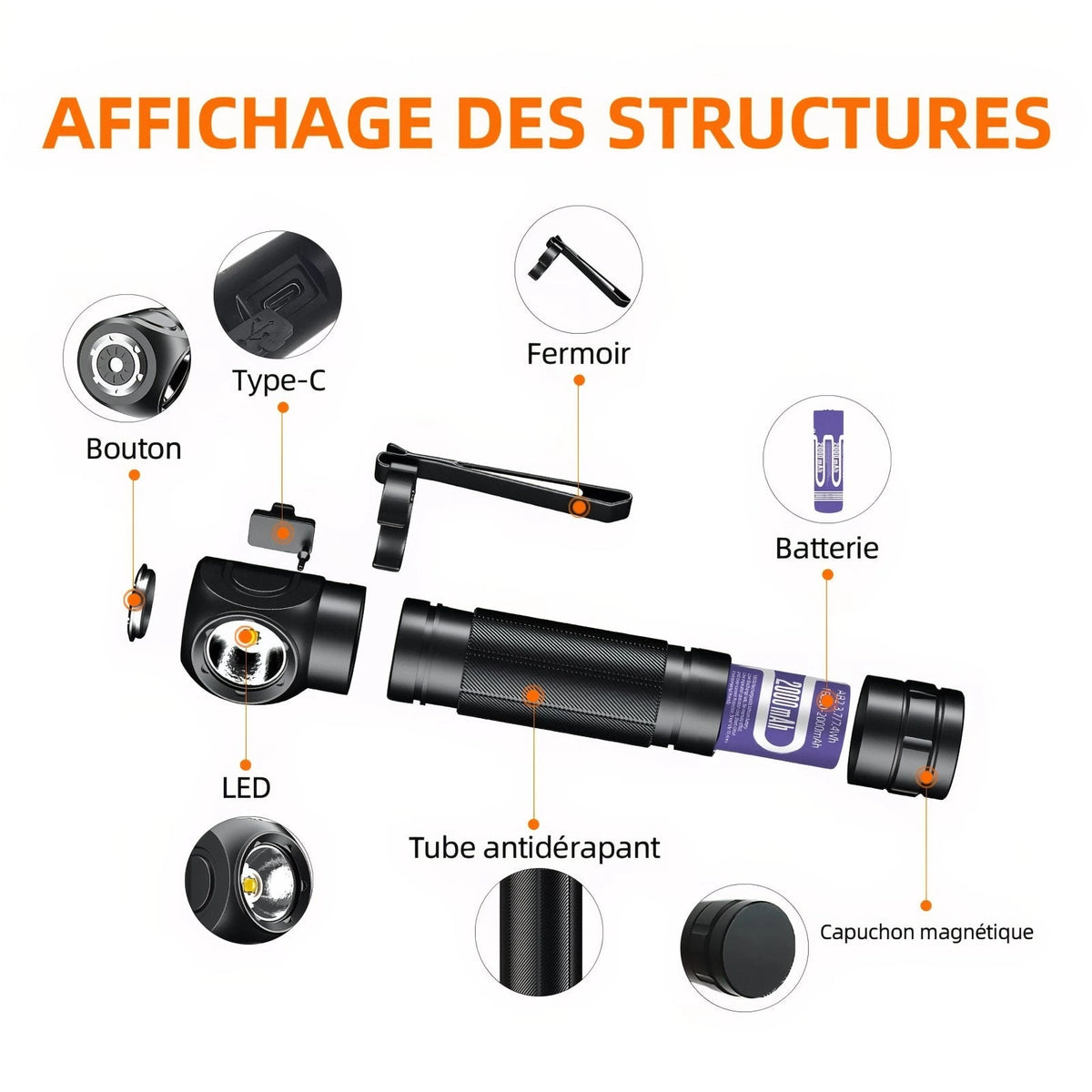 Lampe Frontale 900 Lumens 6