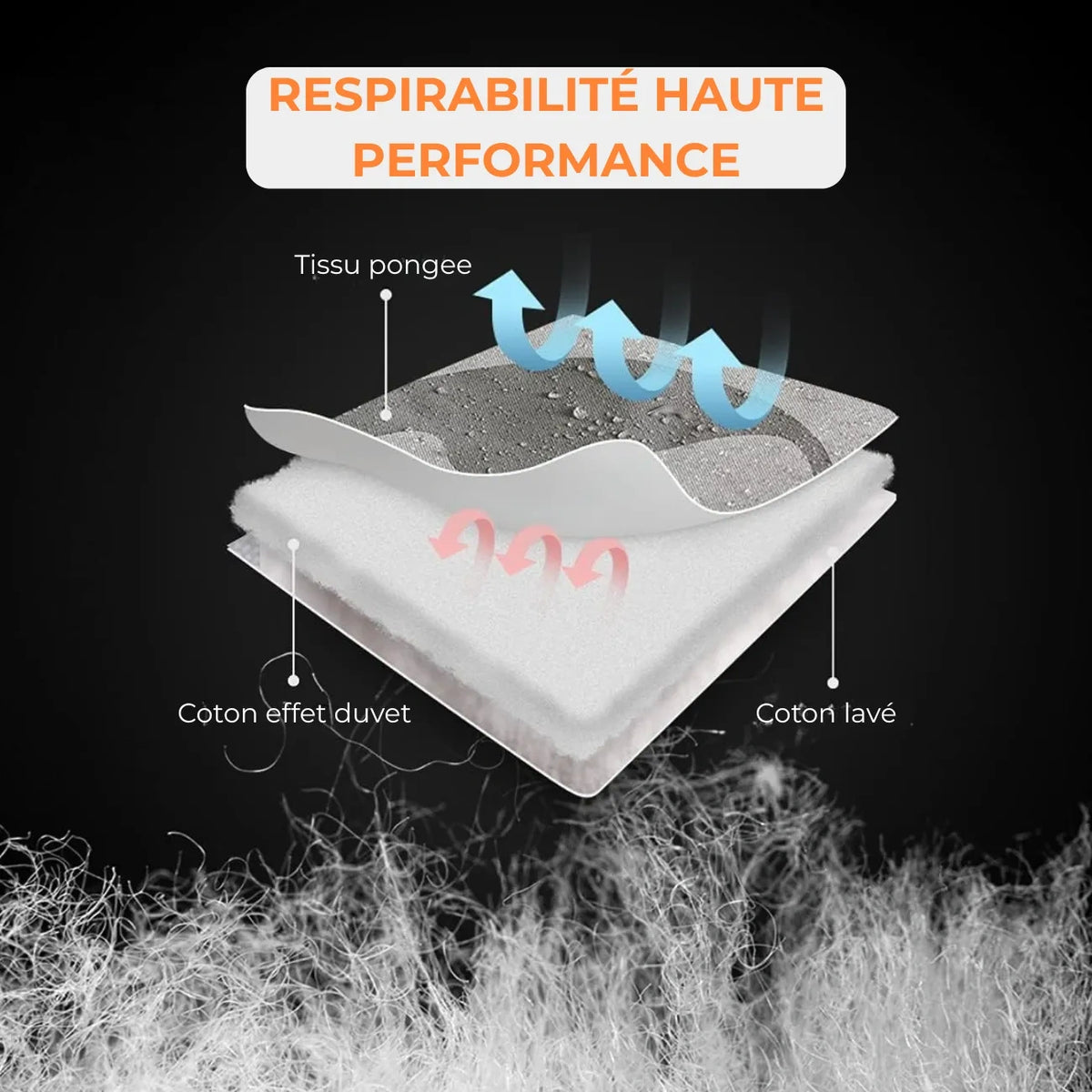 Sac De Couchage Duvet 0°c 5